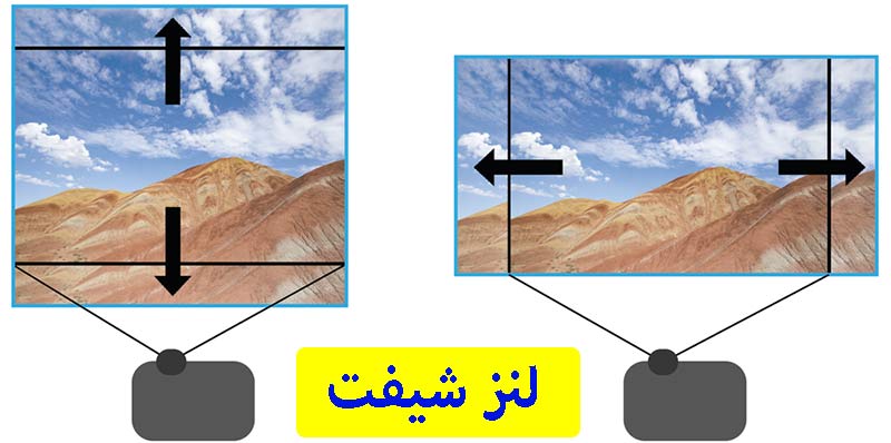 لنز شیفت و اهمیت وجود آن در ویدئوپروژکتور